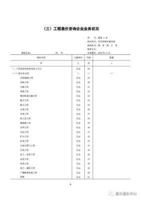 住建部发布关于报送2017年工程造价咨询统计报表的通知