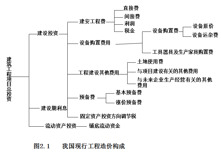 2020年中国工程造价咨询市场现状与业务结构分析房屋建筑工程多年稳占