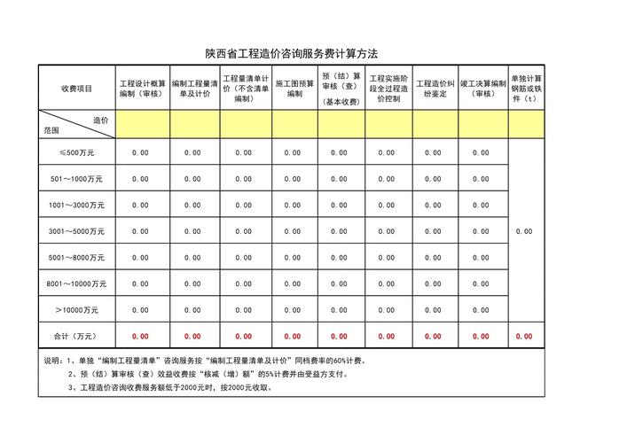 招标造价咨询费用表_第1页